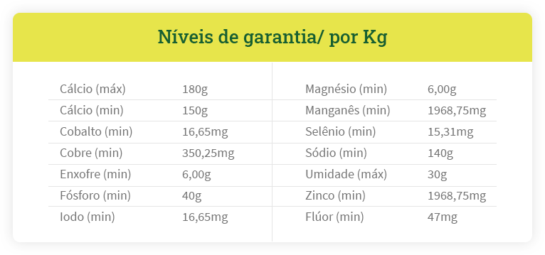 Tabela Níveis de garantia por KG - Suplemento Mineral 40