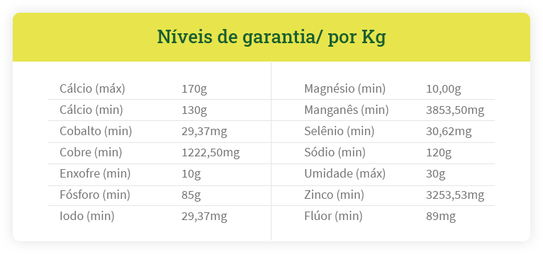 Tabela Níveis de garantia por KG - Suplemento Mineral 85 