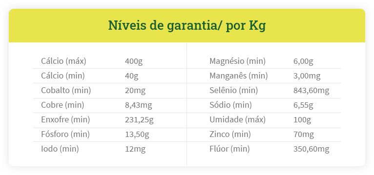 Tabela Níveis de garantia por KG - Proteínado – S